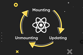 component life cycle method