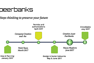 [ANN] PEERBANKS╞ First [ASSET] for IRA(Individual Retirement Account) Companies