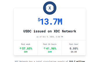 USDC Goes Native on XDC: A Milestone for Stablecoin Finance