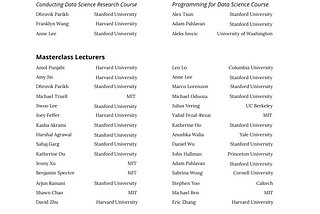 2020 Summer STEM Institute Distinguished Projects