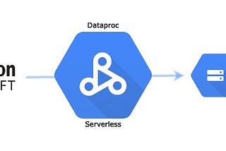 Exporting data from Redshift to GCS using GCP Dataproc Serverless (Java)