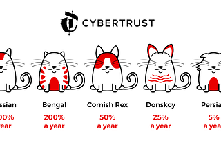 CyberTrust to Release the First “Collateralized Cat Offering”