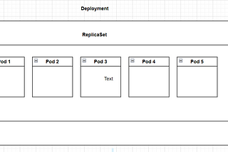 Kubernetes deployment