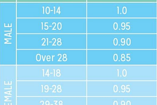 Calorie Counting Effective or a Myth?