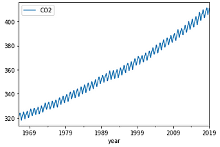 Time series as a regression bayesian model with TensorFlow Probability and ArviZ