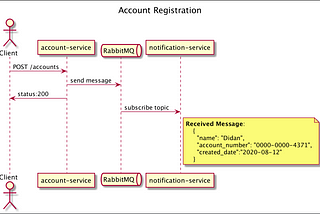 Create your Event-driven Application with Spring Cloud Stream