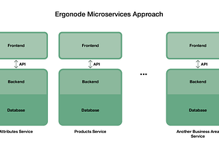 Microservices approach in a typical Vue application