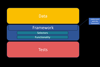 web automation: why i hate page object model