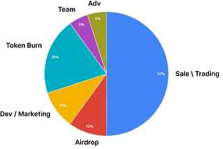 MAGIC Tokenomics