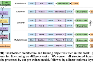 GPT Technical Evolutionary History (1)