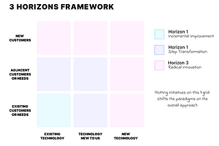 FYSK#3: McKinseys 3 Horizons Model