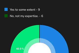 Introduction:
We all know that AI makes up a major part of the hope that comes along with any sort…