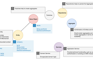 Understanding the Art of Designing Microservices — Part 2