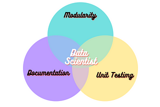 3 Software Engineering Concepts Every Data Scientist Should Know!