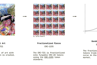 Fractionalized NFTs