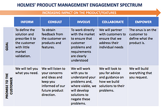 What type of Product Management do you do?