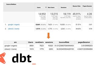 Recreate your Google Analytics reports in BigQuery using dbt — part II, deep dive