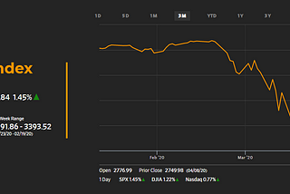 The S&P 500: What Now?