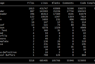 What I’ve Learned Creating a Large C++ Project