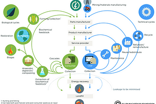 Realigning Business Models: The Circular Economy