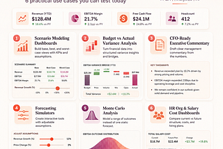 Claude Sonnet 5 for Finance and FP&A: Practical Use Cases You Can Test Today