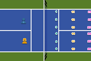 Mastering Ball Placement in Pickleball