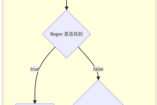 Nginx config 詳解