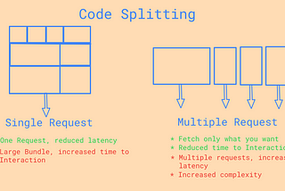 Easy Code-Splitting Using React.lazy and suspense