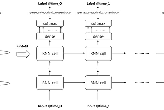 EN-FR Machine Translation with Various RNN Models in Google CoLab (1)