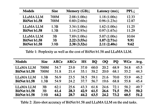 1-Bit LLMs: Ushering in a New Era of Efficient Language Processing