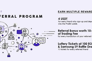 How to participate in the ProBit Referral Program?
