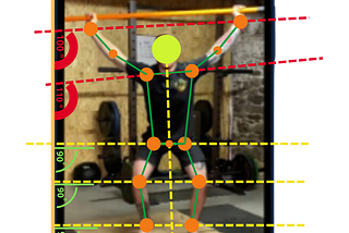Implementing Real-Time Pose Estimation on Mobile Using PoseTracker API