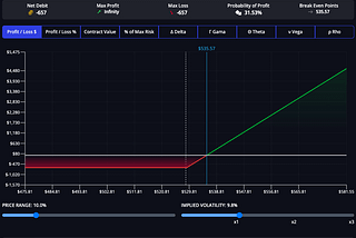 InsiderFinance Options Profit Calculator with options payoff chart, table, and analytics