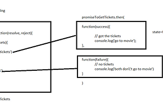 Understanding Promise and Promise Chain in javascript