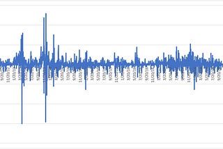 The Bitcoin Volatility Problem, and Possible Solutions