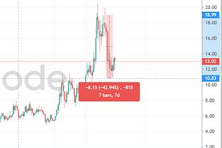 Пуужиндах зоос 4: $BAND