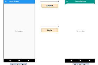 Flutter — Share One Layout in All Screens