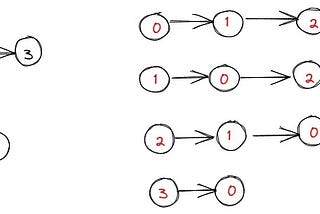 DSA12# How to implement a Graph (Adjacency List and Matrix) in JavaScript