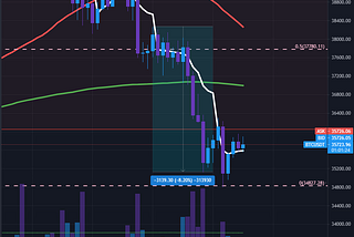 Market Analysis 06/19/2021