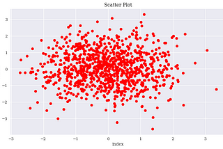 Data Visualisation — Basics with matplotlib and plotly Static 2D Plotting — Part 3