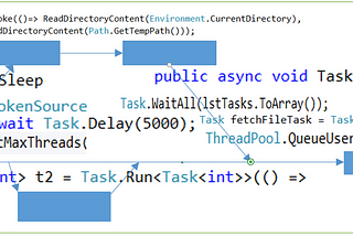 Overview of C# Async Programming with Thread pools and Task Parallel Library