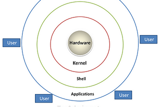 Basics Linux Shell Scripting For DevOps 🧑‍💻