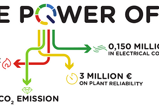 Optimizing Lime Production for Industry 5.0: The MOSAICO Power of 1%