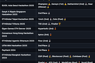 From Final Semester to Finalist Podiums: My Hackathon Journey