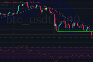 ZB Market Daily: BTC, DOT & LINK technical daily analysis