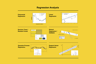 7 of the Most Used Regression Algorithms and How to Choose the Right One