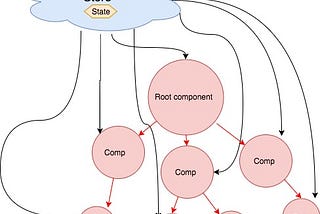 The Ugly Side Of Redux