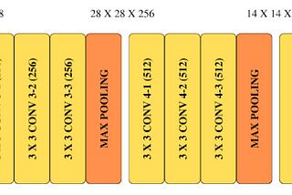 VGG16 CNN Architecture