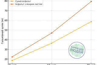 Опале листя — небезпека?