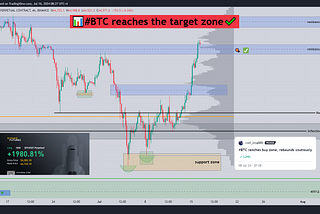 📊#BTC reaches the target zone✔️